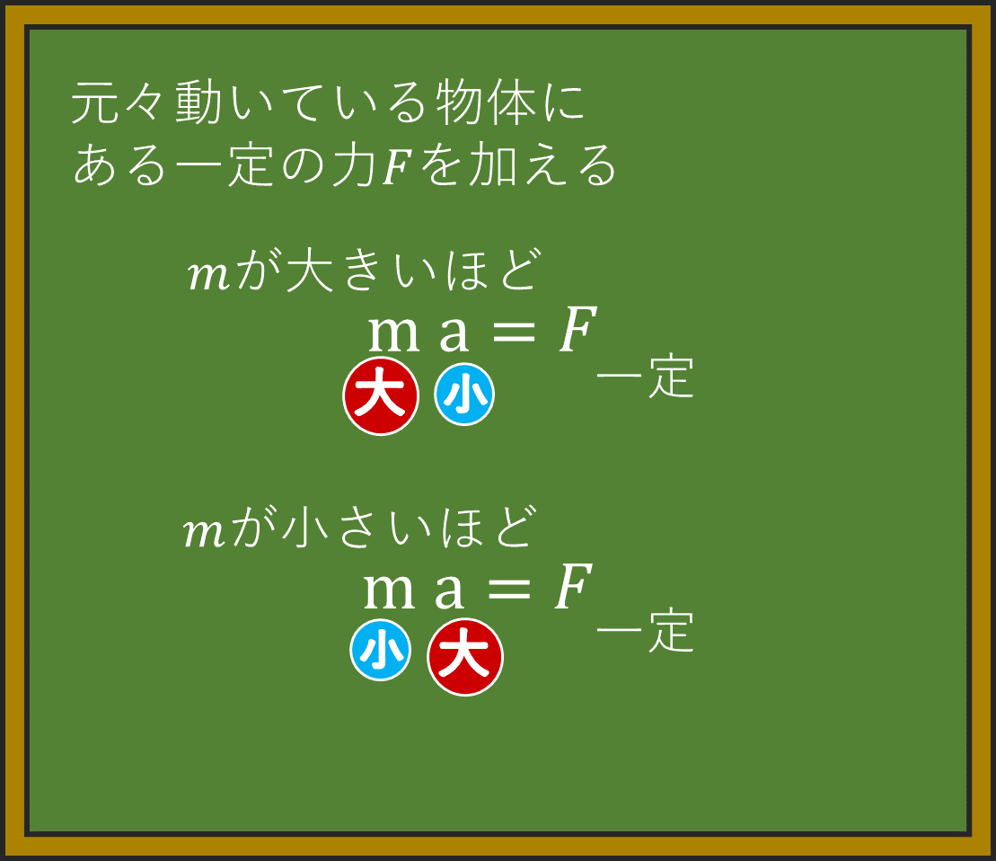 【高校物理】ma=Fから質量mの意味を考えよう 【相模大野個別指導塾】東大院生による学習塾・英会話